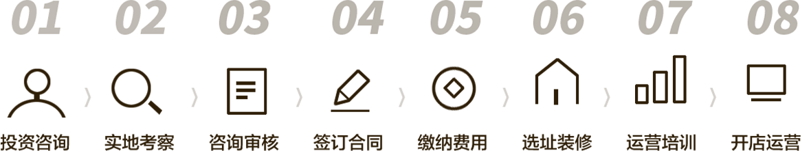 韦小堡申请流程